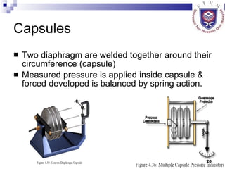 Capsules Two diaphragm are welded together around their circumference (capsule) Measured pressure is applied inside capsule & forced developed is balanced by spring action. 