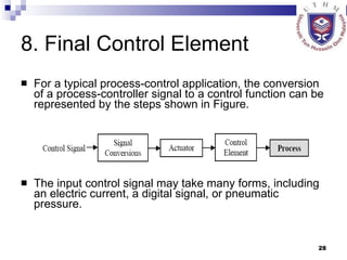 8. Final Control Element For a typical process-control application, the conversion of a process-controller signal to a control function can be represented by the steps shown in Figure.  The input control signal may take many forms, including an electric current, a digital signal, or pneumatic pressure.  