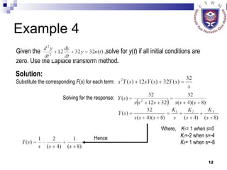 Example 4 Given the   ,solve for  y ( t ) if all initial conditions are  zero. Use the Laplace transform method .   Solution: Substitute the corresponding  F ( s ) for each term:  Solving for the response:  Where,  K 1 = 1  when s=0 K 2 =-2 when s=-4 K 3 = 1 when s=-8 Hence 