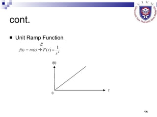 Unit Ramp Function cont. 
