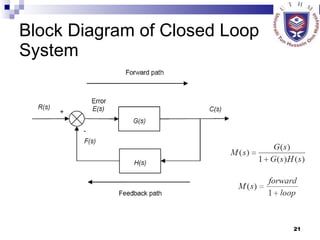 Block Diagram of Closed Loop System 