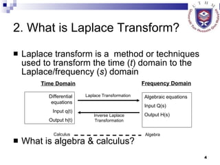 2. What is Laplace Transform? Laplace transform is a  method or techniques used to transform the time ( t ) domain to the Laplace/frequency ( s ) domain  What is algebra & calculus? Time Domain Frequency Domain Differential equations Input q(t) Output h(t) Algebraic equations Input Q(s) Output H(s) Calculus Algebra Laplace Transformation Inverse Laplace Transformation 