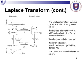 Laplace Transform (cont.) The Laplace transform solution consists of the following three steps:  the Laplace transformation of q1(t) and (r  dhldt + h  =  Gq)  to frequency domain  the algebraic solution for  H(s) the inverse Laplace transformation of  H(s)  to time domain  h(t).  The calculus solution is shown as step 4.  
