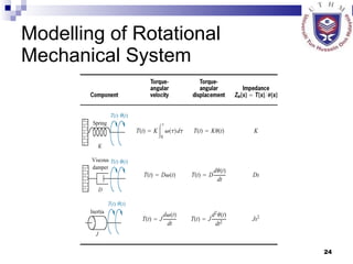 Rotationalbmodelling Element Control System Example Meeting w4 chapter 2 part 2 | PPT