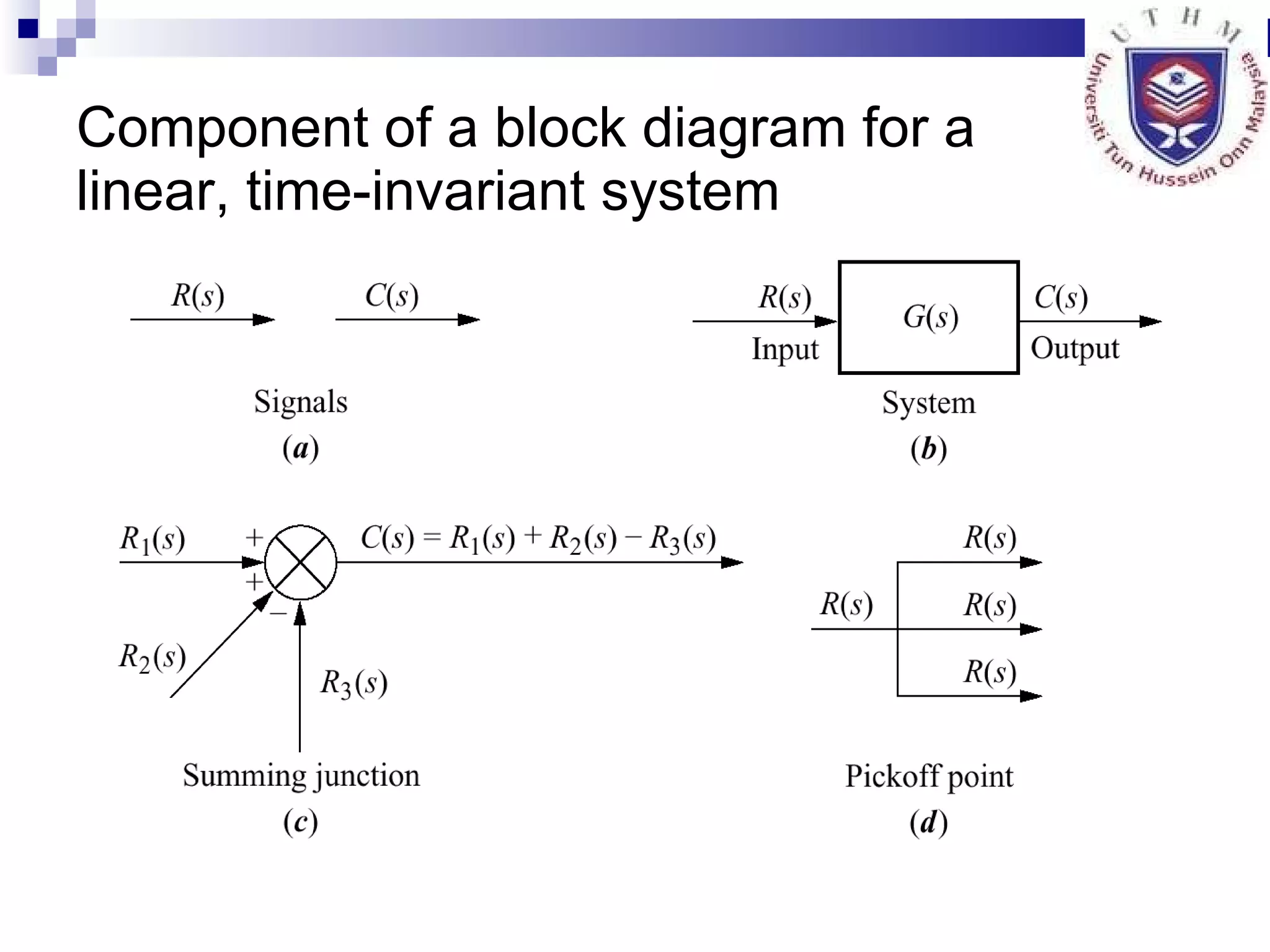 Component of a block diagram for a  linear, time-invariant system 