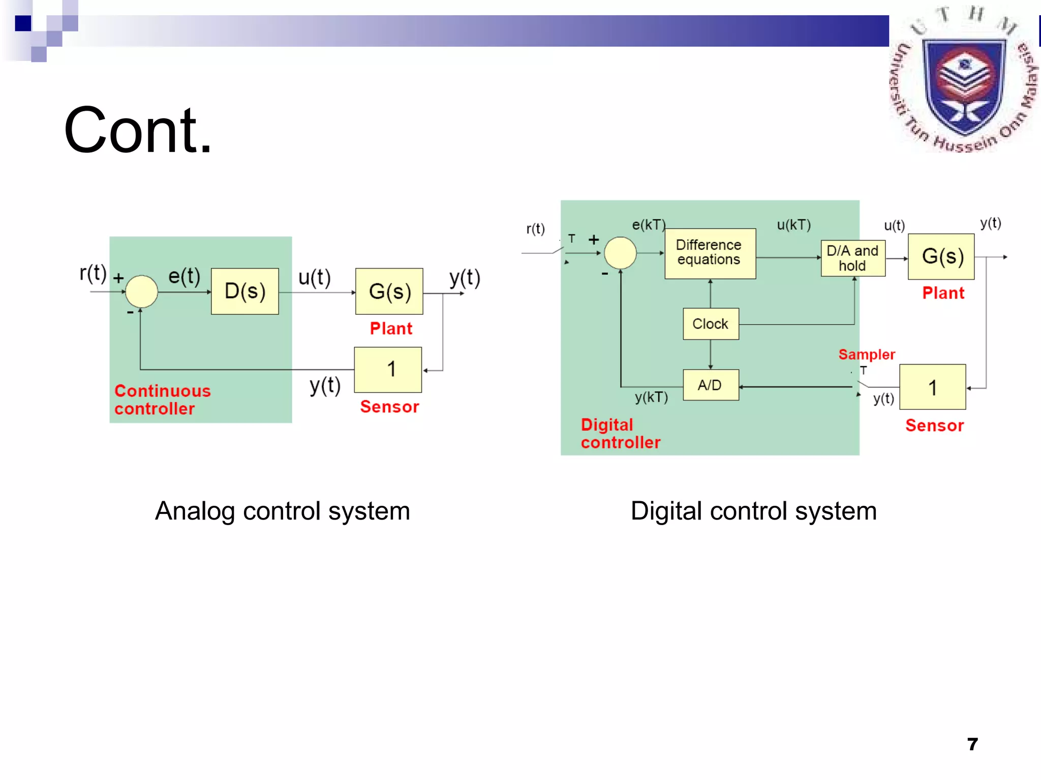 Cont. Analog control system Digital control system 