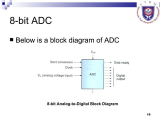 8-bit ADC Below is a block diagram of ADC 8-bit Analog-to-Digital Block Diagram   