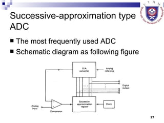 Successive-approximation type ADC The most frequently used ADC Schematic diagram as following figure 