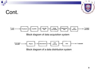 Cont. Block diagram of data acquisition system Block diagram of a data distribution system 