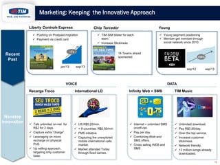 Marketing: Keeping the Innovative Approach
Liberty Controle Express
 Pushing on Postpaid migration
 Payment via credit c...