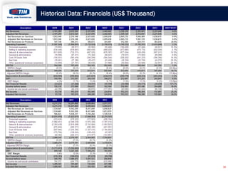 Historical Data: Financials (US$ Thousand)

38

 