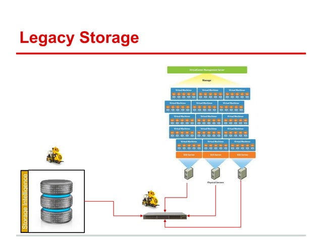 Meeting Your Virtual RTO / RPO Objectives | PPTX | Data Storage and ...