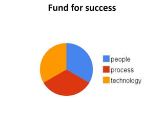 Fund for success
 