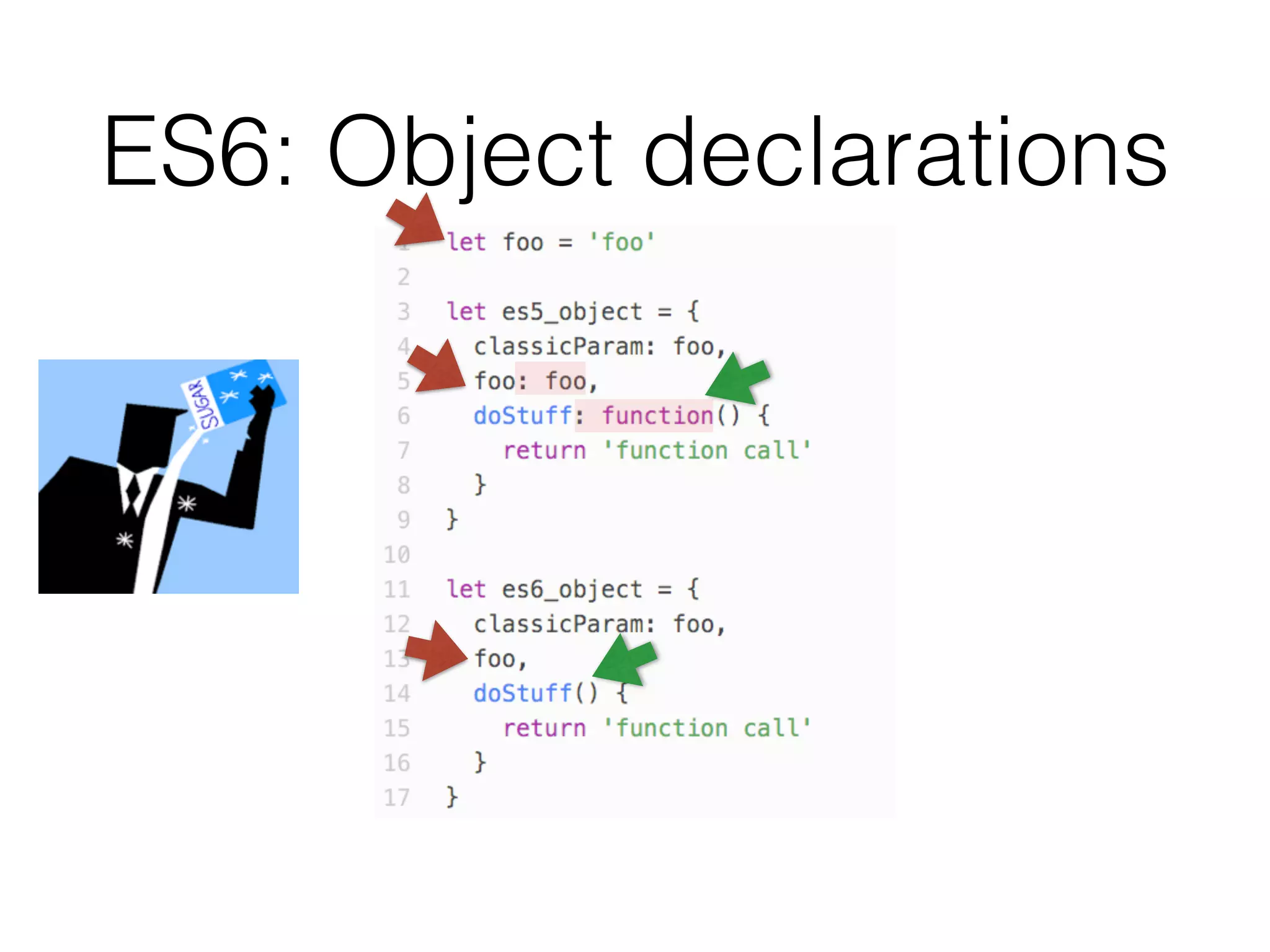 ES6: Object declarations
 