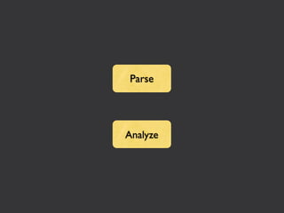 Parse




Analyze
 
