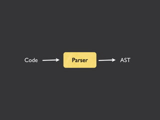 Code   Parser   AST
 