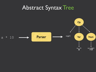 Abstract Syntax Tree

                                Op




a * 10        Parser     “*”    Var   Num




                                “a”   “10”
 