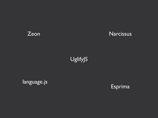 Zeon                   Narcissus



              UglifyJS


language.js
                         Esprima
 