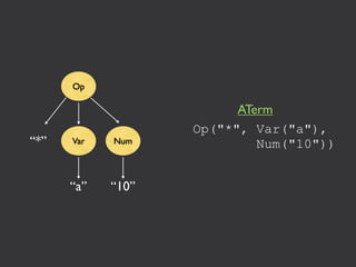Op

                         ATerm
                   Op("*", Var("a"),
“*”   Var   Num             Num("10"))


      “a”   “10”
 