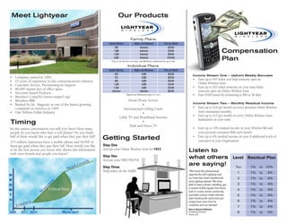 Meet Lightyear                                                              Our Products


                                                                                            Family Plans
                                                                    Anytime Minutes              Nights and Weekends               Price per Month
                                                                          500                          Unlimited                        $59.98
                                                                         1,000
                                                                         1,500
                                                                                                       Unlimited
                                                                                                       Unlimited
                                                                                                                                        $78.98
                                                                                                                                        $99.98
                                                                                                                                                                                   Compensation
                                                                         3,000                         Unlimited                       $149.98
                                                                      Price is for the first two lines, add $9.99 per additional line up to five.
                                                                                                                                                                                   Plan
                                                                                        Individual Plans
                                                                    Anytime Minutes              Nights and Weekends               Price per Month
                                                                          450                            3,000                          $39.99           Income Stream One – Upfront Weekly Bonuses
•	 Company	started	in	1993                                                575                            3,000                          $49.99
                                                                                                                                                         •	 Earn	up	to	$45	when	you	help	someone	open	an		
•	 25	years	of	experience	in	the	communications	industry                  900                            3,000                          $59.99
                                                                         1,200                           3,000                          $74.99              Online	Wireless	Store
•	 Customer	Service,	Provisioning	&	Support
                                                                         1,350                           3,000                          $79.99           •	 Earn	up	to	$25	when	someone	on	your	team	helps		
•	 80,000	Square	feet	of	office	space
                                                                       Unlimited                       Unlimited                        $99.99              someone	open	an	Online	Wireless	Store
•	 Necessity-based	Products                                                            Nights and Weekends begin at 7 p.m.                               •	 Earn	$500	bonus	by	promoting	to	RM	in	30	days
•	 Members	CompTel	(www.comptel.org)
•	 Members	BBB                                                                      Home	Phone	Service
•	 Ranked	by	Inc. Magazine	as	one	of	the	fastest	growing	                                                                                                Income Stream Two – Monthly Residual Income
                                                                                              •
   companies	in	America	in	1999                                                  International	Calling	Cards                                             •	 Earn	up	to	$18	per	month	on	every	personal	Online	Wireless	
•	 One	Trillion	Dollar	Industry                                                               •                                                             Store	maintained	monthly
                                                                                                                                                         •	 Earn	up	to	$15	per	month	on	every	Online	Wireless	Store	
                                                                              Cable	TV	and	Broadband	Internet
                                                                                                                                                            maintained	on	your	team
Timing                                                                                        •
                                                                                     Dish	and	Direct	TV
It’s	the	easiest	conversation	you	will	ever	have!	How	many	                                                                                              •	 Earn	up	to	10%	residual	income	on	your	Wireless	Bill	and	
people	do	you	know	who	have	a	cell	phone?	Do	you	think	                                                                                                     your	personal	customers	Bills	each	month
half	of	them	would	like	to	get	paid	when	they	pay	their	bill?
                                                                Getting Started                                                                          •	 Earn	up	to	4%	residual	income	on	your	8	additional	levels	of	
                                                                                                                                                            customers	in	your	Organization
275	million	Americans	have	a	mobile	phone	and	NONE	of	
them	get	paid	when	they	pay	their	bill.	How	would	you	like	     Step One	          	
to	be	the	first	person	you	know	who	shares	this	information	
with	your	friends	and	people	you	know?
                                                                Activate	your	Online	Wireless	Store	for	FREE
                                                                                                                                                     Listen to
                                                                Step Two	          	
                                                                Activate	your	FREE	PHONE
                                                                                                                                                     what others                           Level Residual Plan

                                                                Step Three	         	
                                                                                                                                                     are saying!                            You     1%	 to	 10%
                                                                Help	others	do	the	SAME!                                                             “We	found	this	phenomenal		
                                                                                                                                                                                             1      1%	 to	      4%
                                                                                                                                                     opportunity	with	Lightyear	and		
                                                                                                                                                     our	lives	have	been	transformed	        2      1%	 to	      4%
                                                                                                                                                     since	getting	started.	We	were	
                                                                                                                                                     able	to	have	a	dream	wedding,	get	      3      1%	 to	      4%
                                                                                                                                                     a	custom	5,000	square	foot	home	
                                                                                                                                                     built	in	a	swim	tennis	community,	
                                                                                                                                                                                             4      1%	 to	      4%
                                                                                                                                                     purchase	custom	made	vehicles,	         5      1%	 to	      4%
                                                                                                                                                     start	traveling	the	world	and	just	
                                                                                                                                                     simply	have	more	time	for		             6      1%	 to	      4%
                                                                                                                                                     ourselves	and	our	families.”	
                                                                                                                                                                                             7      1%	 to	      4%
                                                                                                                                                     Reco & Shaneé McDaniel	
                                                                                                                                                     Presidential	Directors	                 8      1%	 to	      4%
                                                                                                                                                     Atlanta,	GA
 