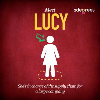 Meet


         LUCY
         


She's in charge of the supply chain for
           a large company
 