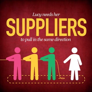 Lucy needs her



SUPPLIERS
 to pull in the same direction
 