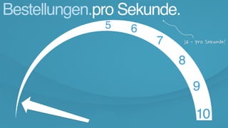 Bestellungen.
10
5 6
7
8
9
pro Sekunde.
 
