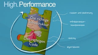 Die richtigeInfrastruktur
Den richtigen
Code
High.Performance
 