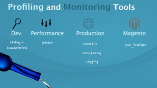 Proﬁling and Monitoring Tools
MagentoProductionDev Performance
 