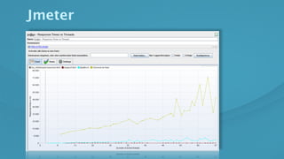 Jmeter
 