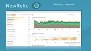 NewRelic
 