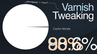 98.6%90%
Varnish
Tweaking
Cache Hitrate
80%
„
 