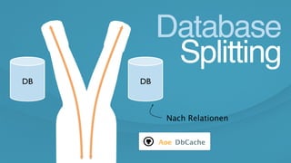 DB DB
Nach Relationen
Database
Splitting
Aoe_DbCache
 