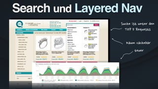 Search und Layered Nav
 