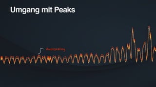 Umgang mit Peaks
 