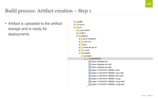 © Unic - Slide 20 
Build process: Artifact creation – Step 1 
• Artifact is uploaded to the artifact 
storage and is ready for 
deployments. 
 