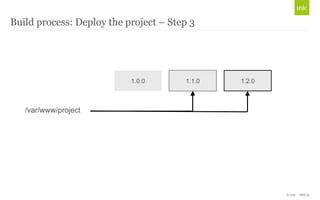 © Unic - Slide 25 
Build process: Deploy the project – Step 3 
/var/www/project 
1.0.0 1.1.0 1.2.0 
 
