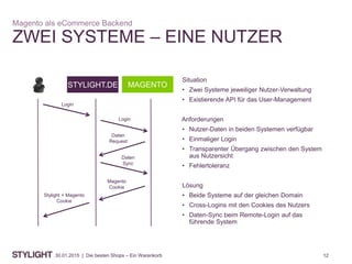 1230.01.2015 | Die besten Shops – Ein Warenkorb
ZWEI SYSTEME – EINE NUTZER
Magento als eCommerce Backend
Situation
• Zwei Systeme jeweiliger Nutzer-Verwaltung
• Existierende API für das User-Management
Anforderungen
• Nutzer-Daten in beiden Systemen verfügbar
• Einmaliger Login
• Transparenter Übergang zwischen den System
aus Nutzersicht
• Fehlertoleranz
Lösung
• Beide Systeme auf der gleichen Domain
• Cross-Logins mit den Cookies des Nutzers
• Daten-Sync beim Remote-Login auf das
führende System
MAGENTOSTYLIGHT.DE
Login
Login
Daten
Request
Daten
Sync
Magento
Cookie
Stylight + Magento
Cookie
 