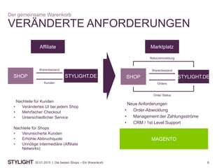 830.01.2015 | Die besten Shops – Ein Warenkorb
VERÄNDERTE ANFORDERUNGEN
Der gemeinsame Warenkorb
STYLIGHT.DESHOP
Warenbestand
Kunden
Nachteile für Kunden
• Verändertes UI bei jedem Shop
• Mehrfacher Checkout
• Unterschiedlicher Service
Nachteile für Shops
• Verunsicherte Kunden
• Erhöhte Abbruchquote
• Unnötige Intermediäre (Affiliate
Networks)
STYLIGHT.DESHOP
Warenbestand
Orders
Order Status
Retourenmeldung
Neue Anforderungen
• Order-Abwicklung
• Management der Zahlungsströme
• CRM / 1st Level Support
MAGENTO
Affiliate Marktplatz
 