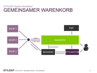 930.01.2015 | Die besten Shops – Ein Warenkorb
GEMEINSAMER WARENKORB
STYLIGHT System-Architektur
MAGENTO
STYLIGHT.DE
PSPSHOP 1
SHOP 3
SHOP 2
BACKEND Warenbestand
Warenbestand
Orders
Order-Status
 