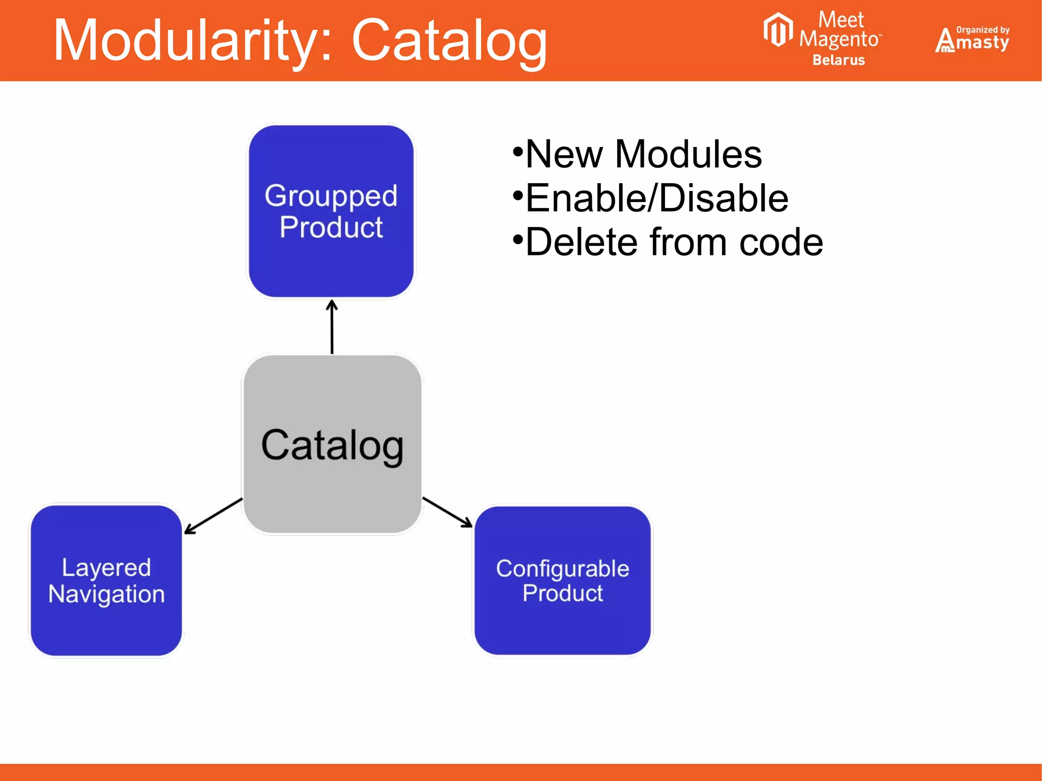 Modularity: Catalog
•New Modules
•Enable/Disable
•Delete from code
 