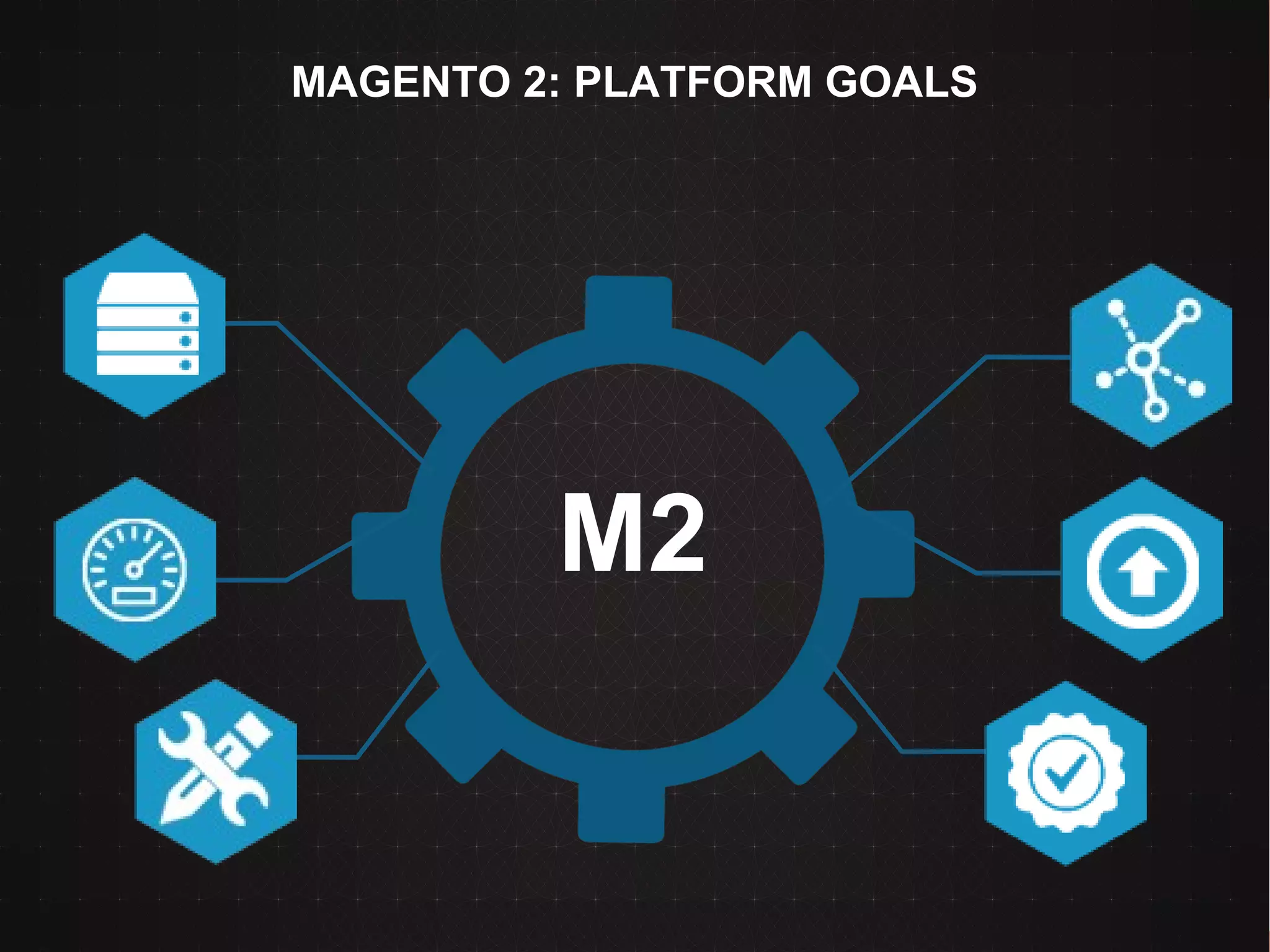 MAGENTO 2: PLATFORM GOALS
M2
 