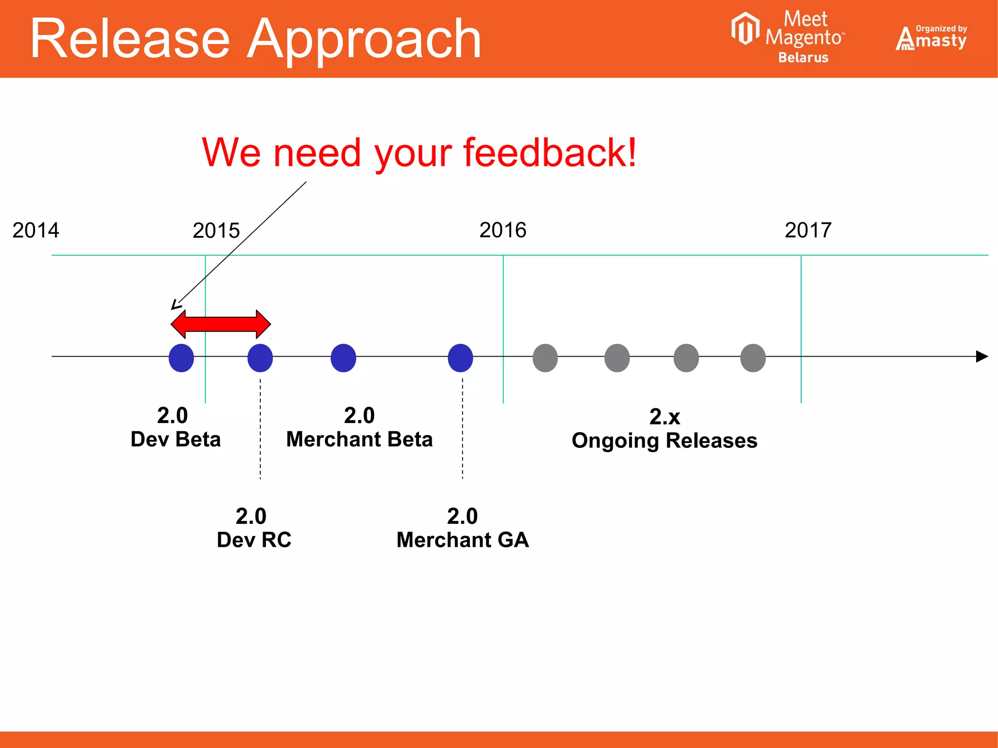Release Approach
2014 20162015 2017
2.0
Dev Beta
2.0
Merchant Beta
2.0
Merchant GA
2.x
Ongoing Releases
2.0
Dev RC
We need your feedback!
 