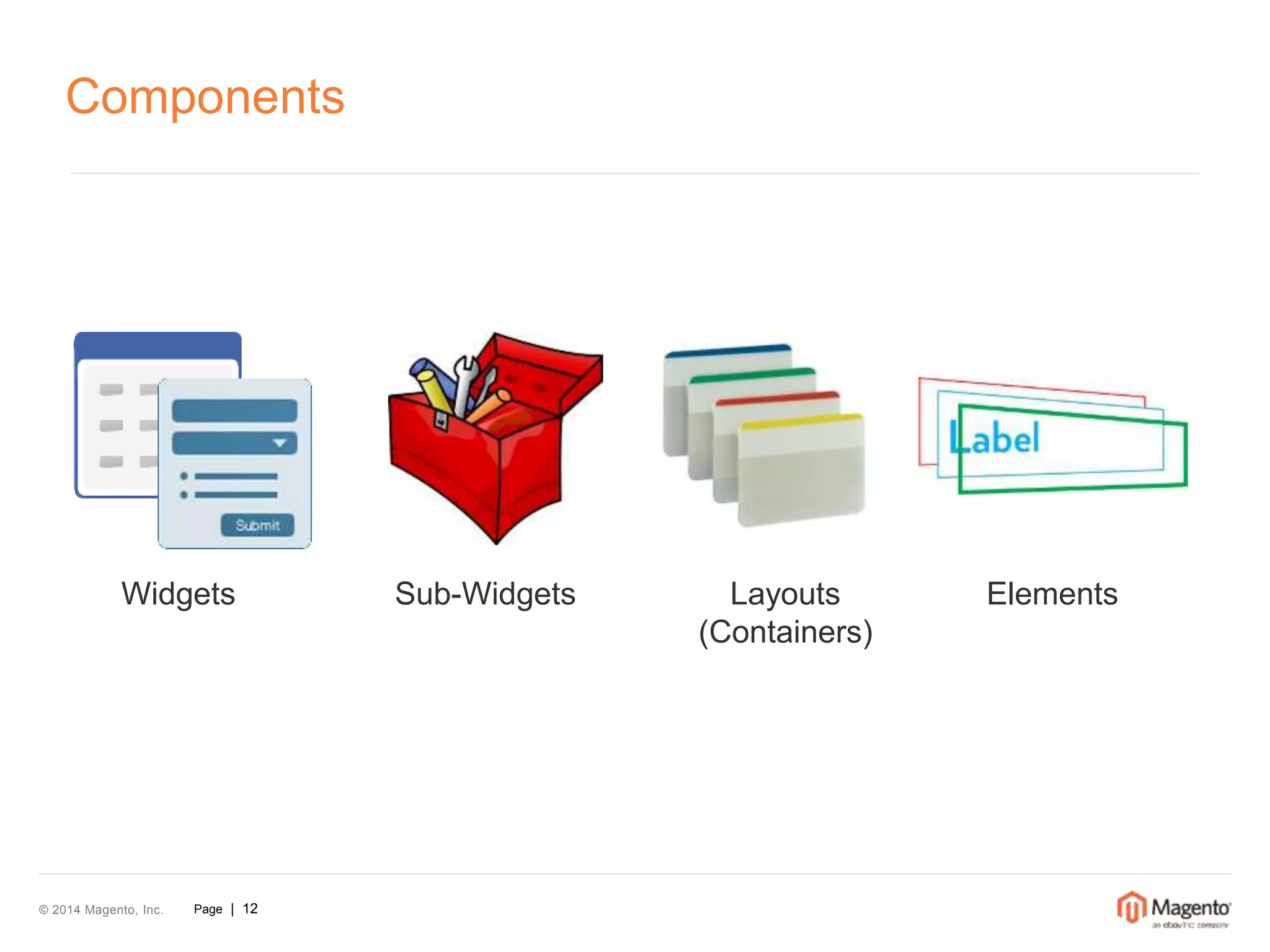 Components 
Widgets Sub-Widgets Layouts 
© 2014 Magento, Inc. Page | 12 
(Containers) 
Elements 
 