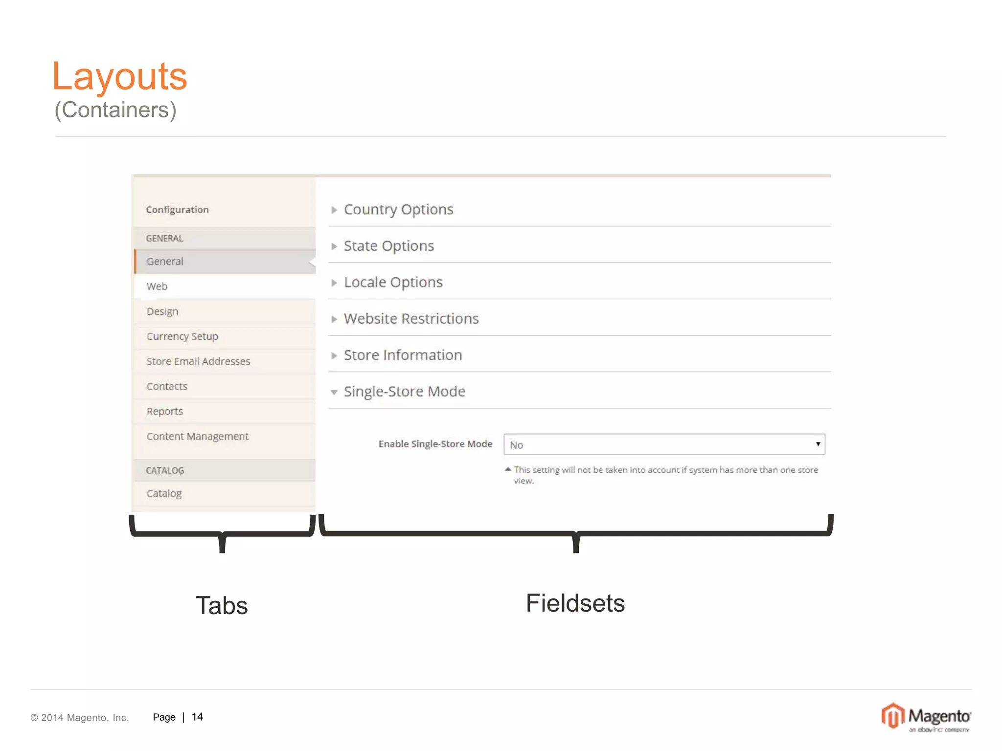 Layouts 
(Containers) 
Tabs Fieldsets 
© 2014 Magento, Inc. Page | 14 
 