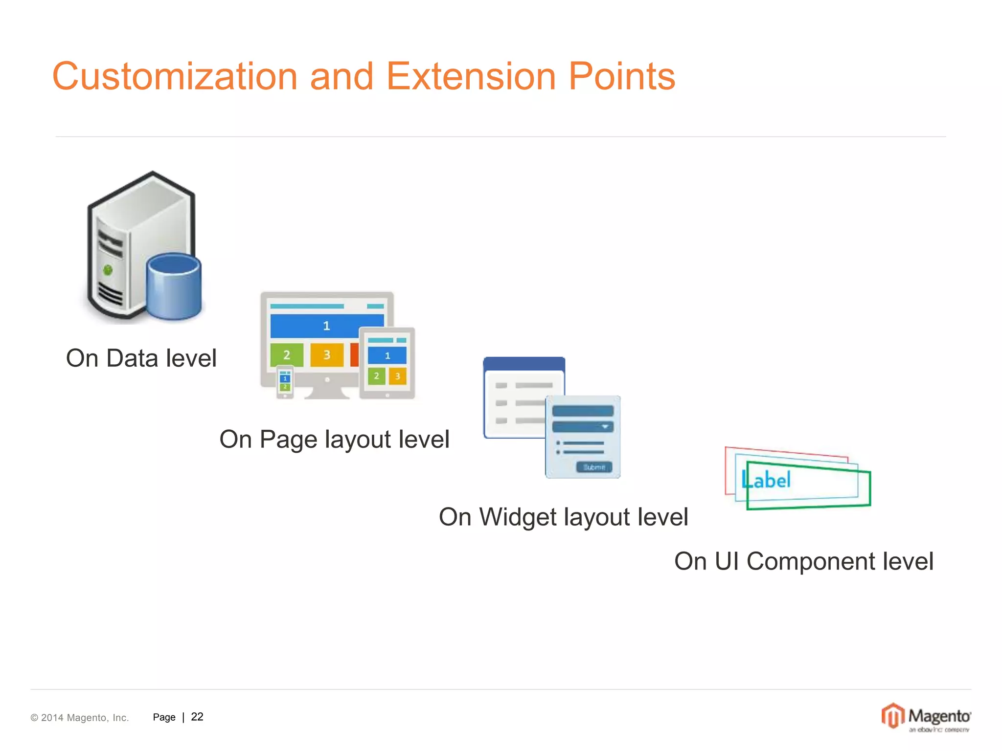 Customization and Extension Points 
On Data level 
© 2014 Magento, Inc. Page | 22 
On Widget layout level 
On UI Component level 
On Page layout level 
 