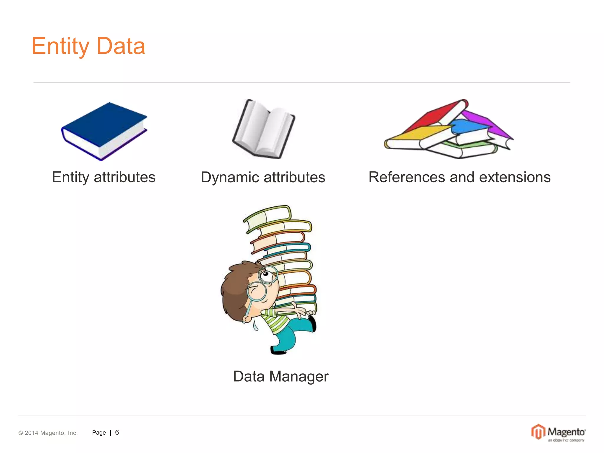 Entity Data 
Entity attributes Dynamic attributes References and extensions 
© 2014 Magento, Inc. Page | 6 
Data Manager 
 