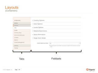 Layouts 
(Containers) 
Tabs Fieldsets 
© 2014 Magento, Inc. Page | 14 
 