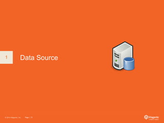 1 Data Source 
© 2014 Magento, Inc. Page | 5 
 