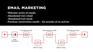 Typical e-commerce issues and how to deal with them